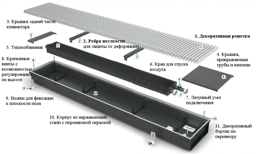 Конструкция внутрипольного водяного конвектора