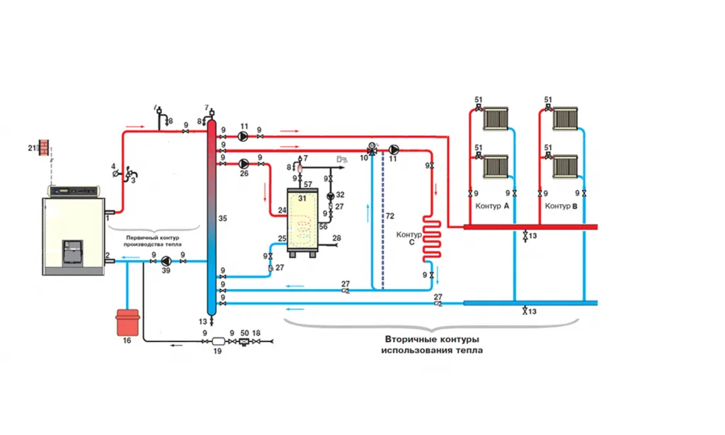 Двухконтурный газовый котел Двухконтурный газовый котел для отопления дома