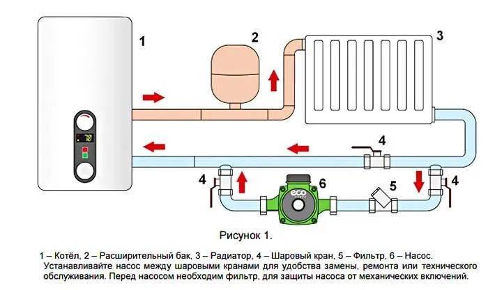 Схема, как работает циркуляционный насос для отопления Схема, как работает циркуляционный насос для отопления