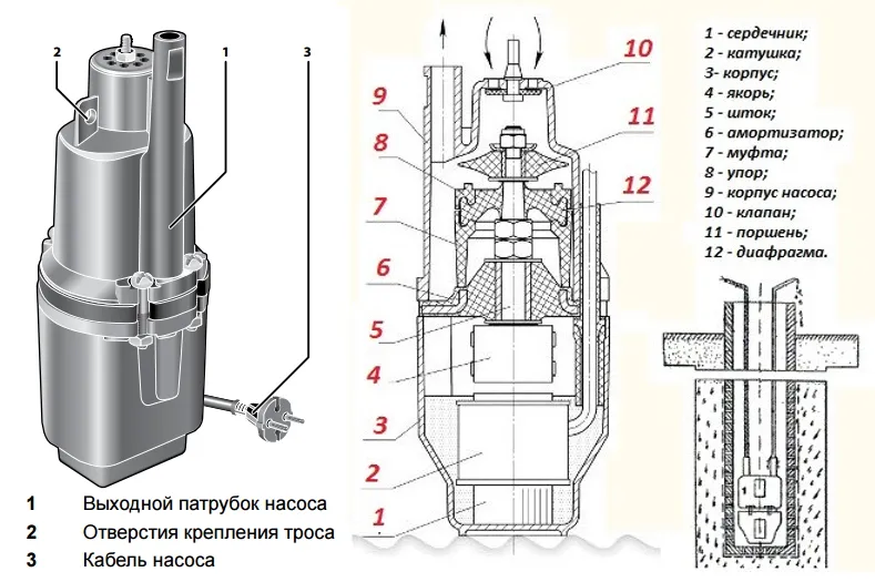 Вибрационные насосы Вибрационные насосы