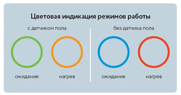 Цветовая индикация режимов работы Цветовая индикация режимов работы