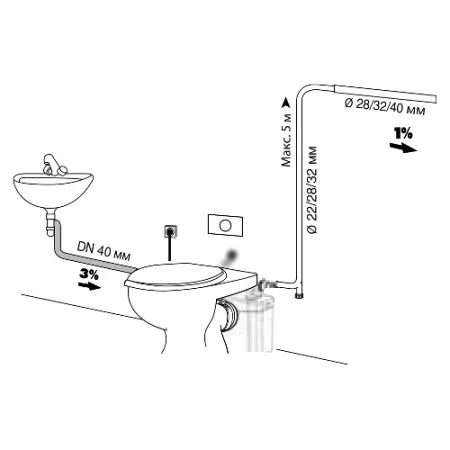 Канализационная насосная станция SFA Saniaccess 2