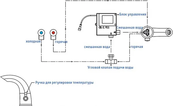 Смеситель для раковины Wasserkraft Rossel 2813