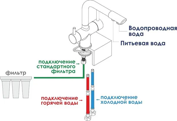 Смеситель для кухни Wasserkraft A8047 темная бронза