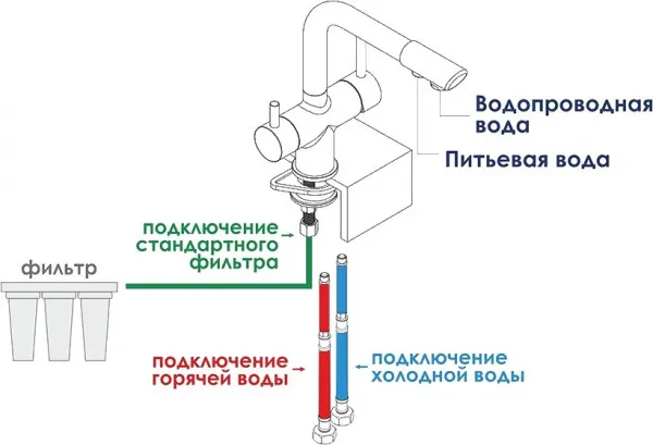 Смеситель для кухни Wasserkraft A8017